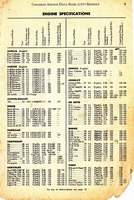 1955 Canadian Service Data Book